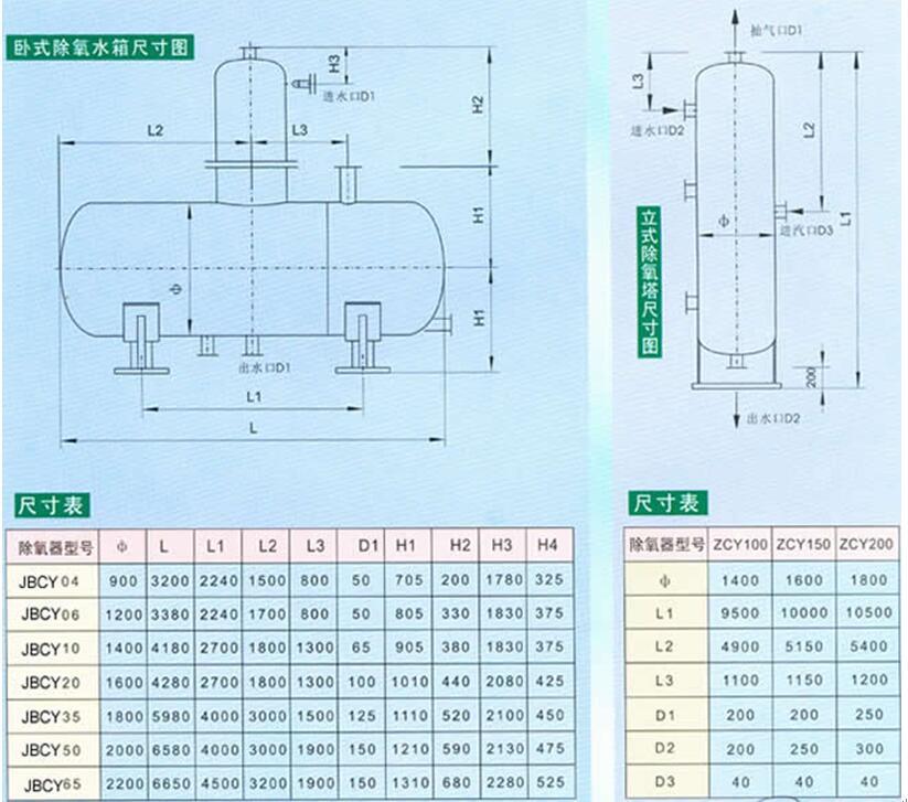 真空除氧器，真空旋膜式除氧器，真空除氧器原理，真空除氧器結(jié)構(gòu)，真空除氧器優(yōu)點(diǎn)
