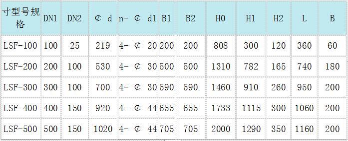 手動(dòng)濾水器，手動(dòng)反沖洗濾水器，直通式濾水器，管道直連濾水器，立式反沖洗濾水器，臥式反沖洗濾水器