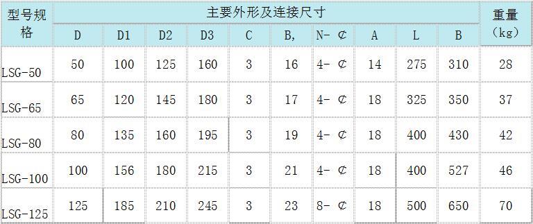 手動(dòng)濾水器，手動(dòng)反沖洗濾水器，直通式濾水器，管道直連濾水器，立式反沖洗濾水器，臥式反沖洗濾水器