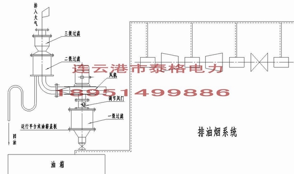 汽輪機(jī)排油煙裝置，汽輪機(jī)排油煙機(jī)，汽輪機(jī)集中排油煙裝置，排油煙風(fēng)機(jī)，汽輪機(jī)油站無(wú)泄漏排油煙裝置，汽輪機(jī)排油煙風(fēng)機(jī)