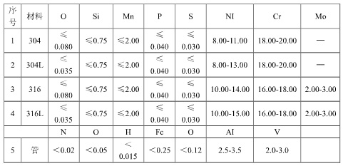 凝汽器換管，不銹鋼換管