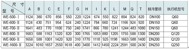 膠球清洗裝置，凝汽器膠球清洗，二次濾網(wǎng)，旋轉(zhuǎn)二次濾網(wǎng)，電動(dòng)二次濾網(wǎng)，膠球泵，收球網(wǎng)，收球器,WE型二次濾網(wǎng)