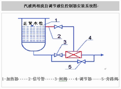 汽液兩相流，自調(diào)節(jié)液位控制裝置，汽液兩相流疏水閥，自調(diào)節(jié)液位控制器