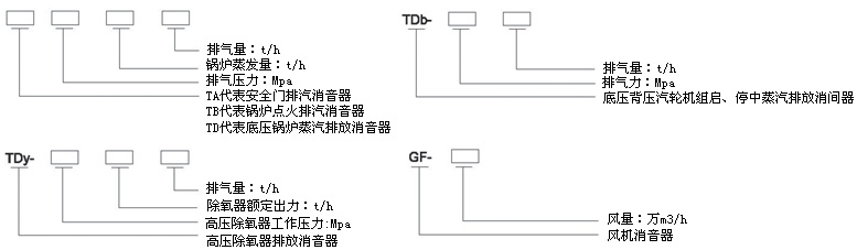 安全閥排汽消音器，安全閥排汽消聲器，放散閥排汽消聲器，放散閥排汽消音器，除氧器排汽消聲器，小孔消聲器，小孔消音器，抗噴阻復合型消聲器，阻抗復合型消音器蒸汽排汽消音器，排汽消音器