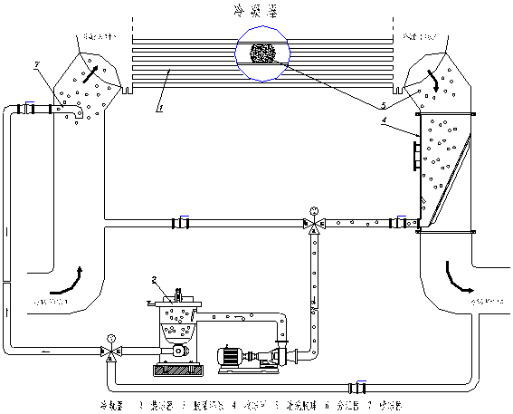 中央空調(diào)膠球清洗裝置，中央空冷凝器膠球清洗，中央空調(diào)在線膠球清洗，膠球泵，收球網(wǎng)，收球器,中央空調(diào)在線膠球清洗系統(tǒng)